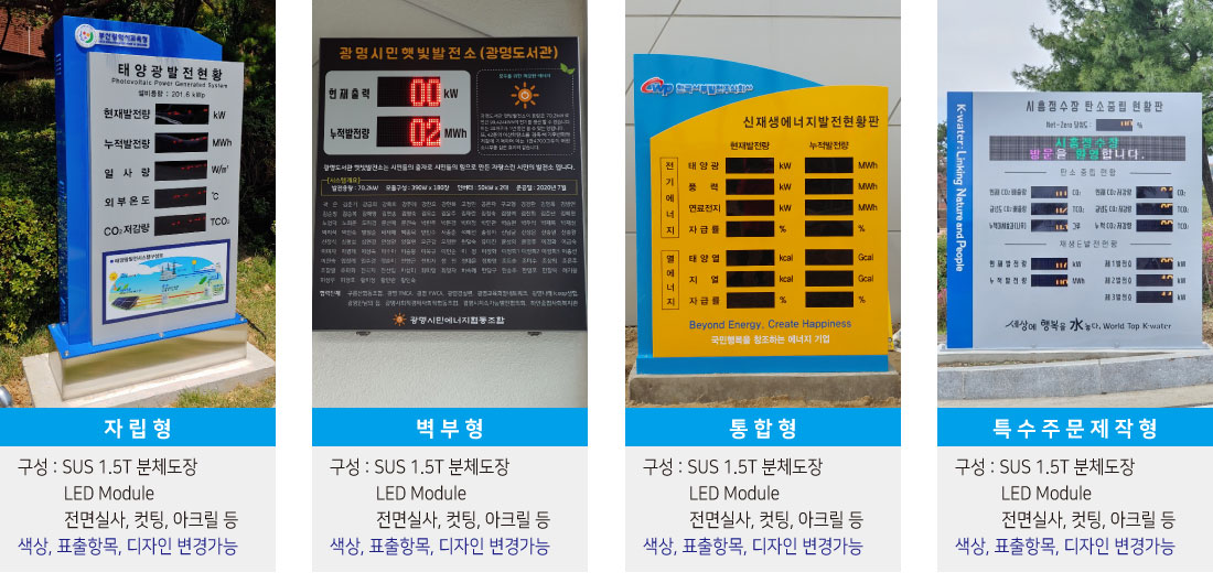 ž籤¹ßÀüÇöȲÆÇ